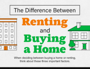 The Difference Between Renting and Buying a Home – INFOGRAPHIC